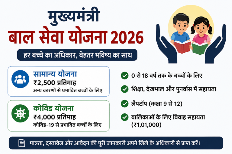 UP Mukhyamantri Bal Seva Yojana 2026: ₹2,500 से ₹4,000 प्रतिमाह सहायता, पात्रता, दस्तावेज और आवेदन की पूरी जानकारी